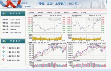 087+JSP证券交易模拟系统mysql（150元）