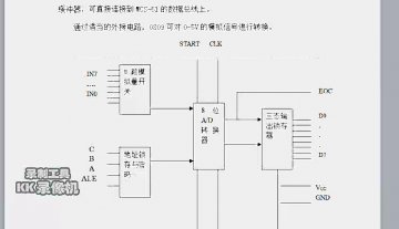 2094+单片机语音酒精浓度检测系统C（300元）