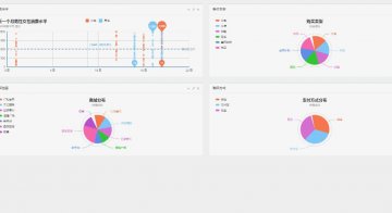 jsp1124商场消费行为分析mysql无论文（150元）