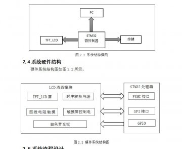 008+STM32简易画板c（400元）