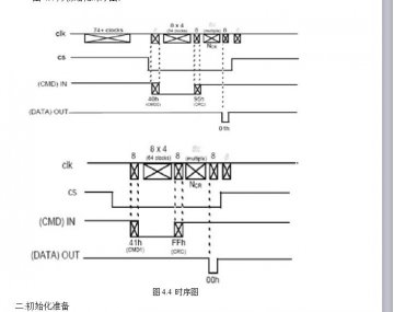 019+单片机FAT文件系统在SD卡上的应用（400元）