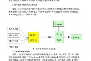 022+单片机智能仓库安防系统软硬件设计（400元）