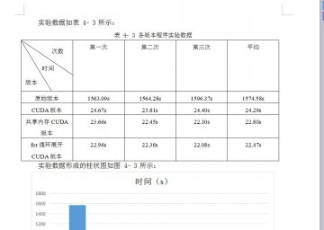 016+CPU和GPU科学计算应用程序的并行优化（300元）