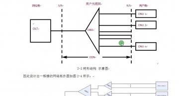 689+ftth在接入网中的应用与实践研究（300元）