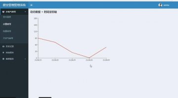 006+jsp物联网的jsp水质监测系统mysql（240元）