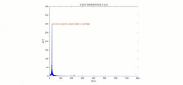 017+c2316+基于多普勒信号的测速系统 matlab （500元