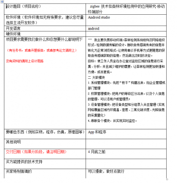 001+e017+zigbee技术在森林环境检测中的应用研究-移